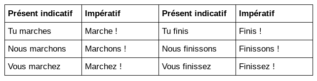 L imp ratif Give Orders And Advice With The French Imperative Comme Une Fran aise