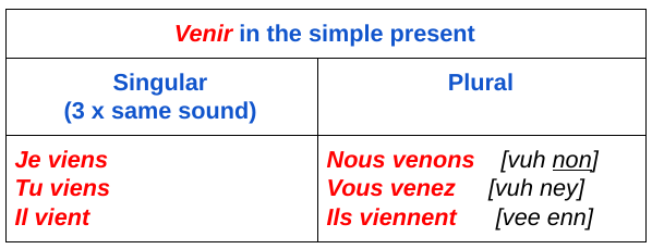 Using “Venir De” in French Conversation Comme une Française