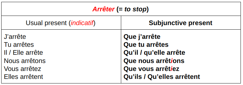 French Grammar French Subjunctive Made Easy Comme Une Francaise